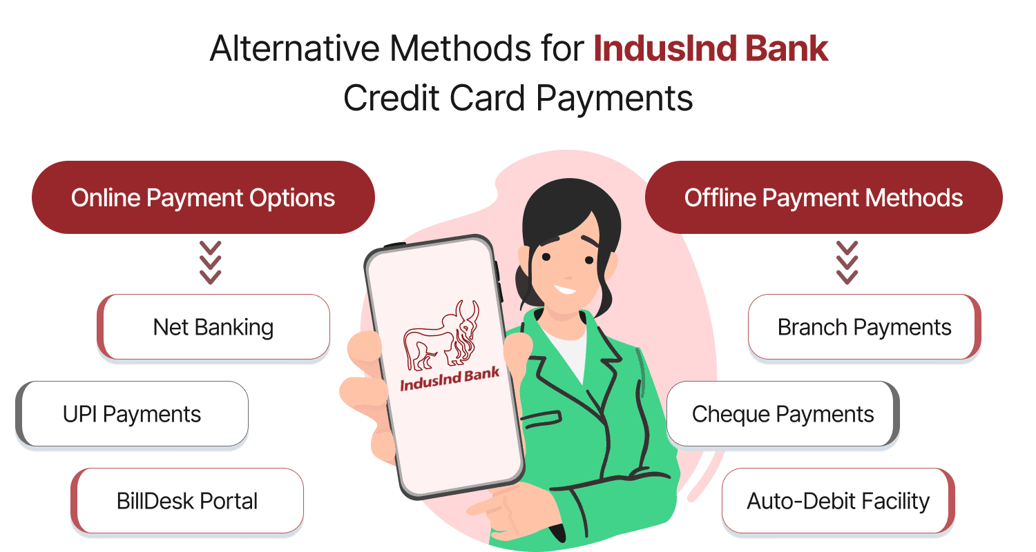 Alternative Methods for IndusInd Bank Credit Card Payments